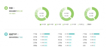 直通車人群要怎么進(jìn)行組合溢價(jià)?